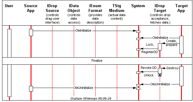 DragSeq_Init.gif (9764 bytes)