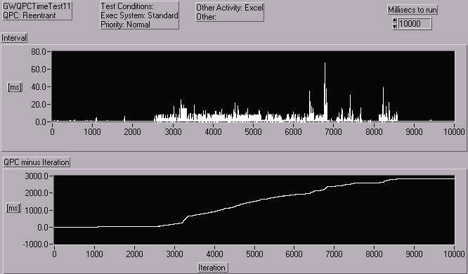 GWQPCTimeTest11_Norm_Excel.gif (7638 bytes)