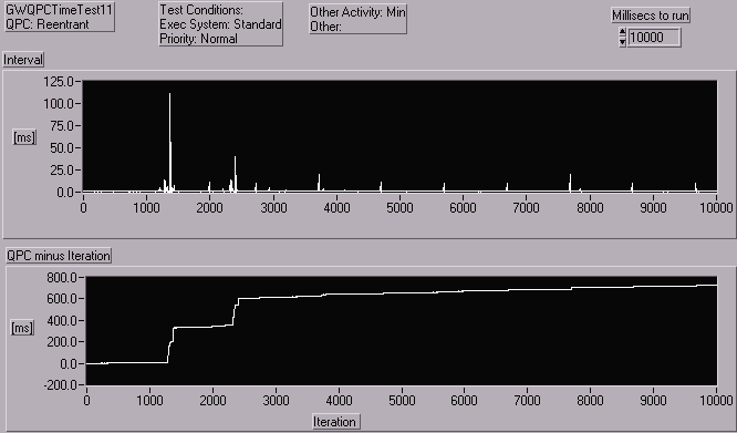 GWQPCTimeTest11_Norm_Min.gif (6753 bytes)