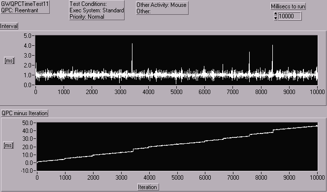 GWQPCTimeTest11_Norm_Mouse.gif (8810 bytes)