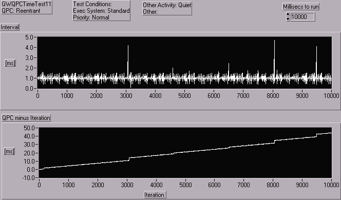 GWQPCTimeTest11_Norm_Quiet.gif (8901 bytes)