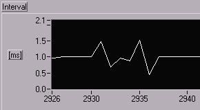 GWQPCTimeTest11_Norm_Quiet02.gif (1790 bytes)