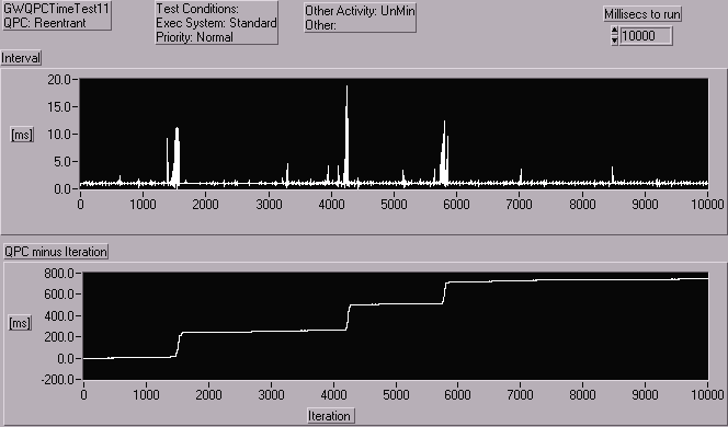 GWQPCTimeTest11_Norm_UnMin.gif (7538 bytes)