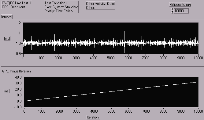 GWQPCTimeTest11_TC_Quiet.gif (8795 bytes)