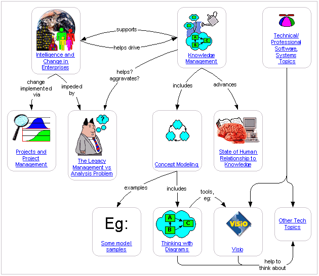 indexconceptmap630x546.gif (25415 bytes)