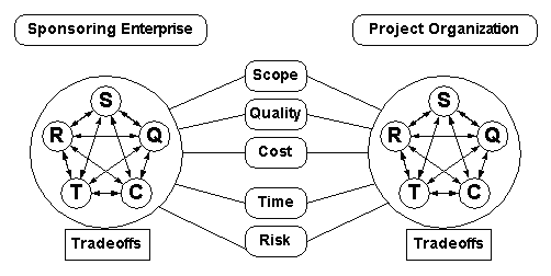 tradeoffs.gif (4801 bytes)